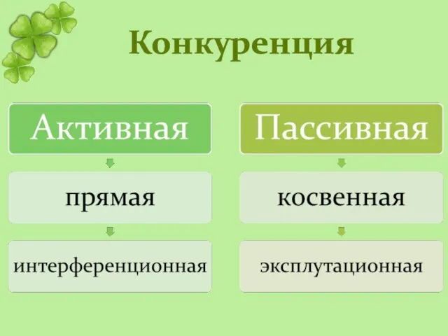 Конкуренция