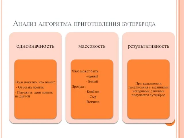 Анализ алгоритма приготовления бутерброда