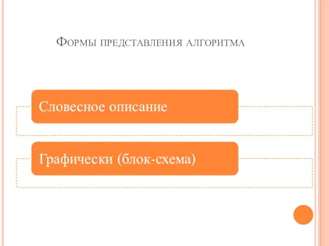 Формы представления алгоритма