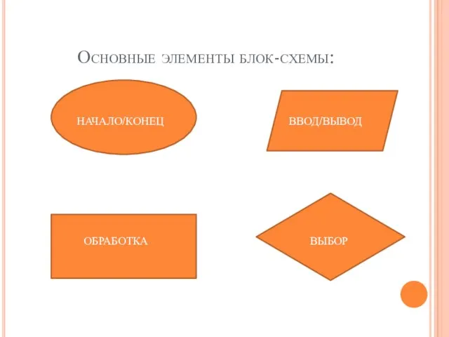 Основные элементы блок-схемы: