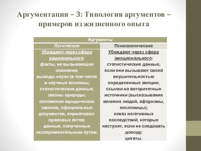 Аргументация – 3: Типология аргументов – примеров из жизненного опыта