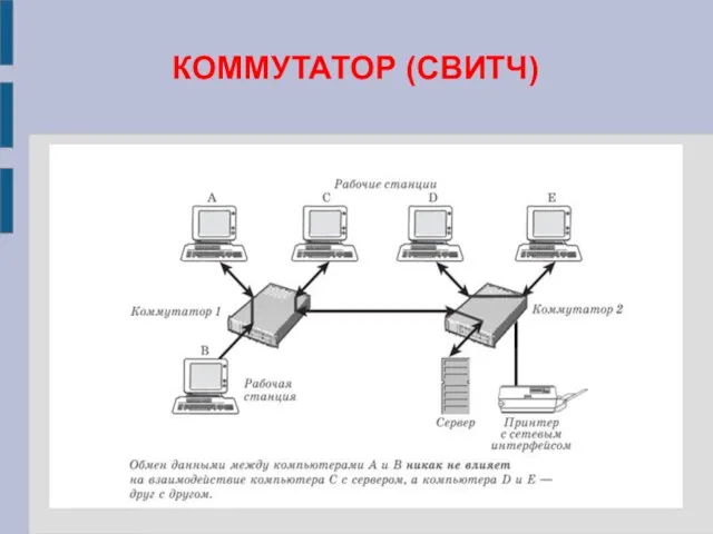 КОММУТАТОР (СВИТЧ)