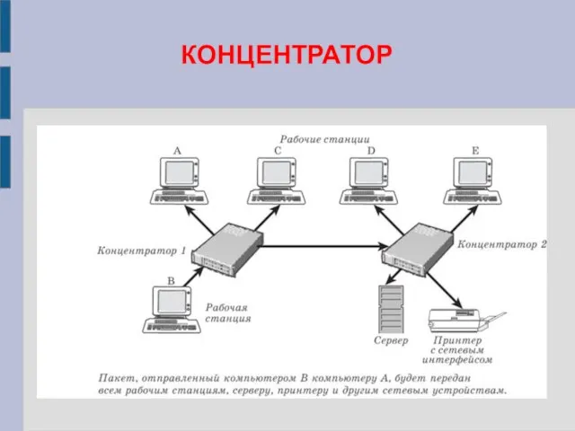 КОНЦЕНТРАТОР