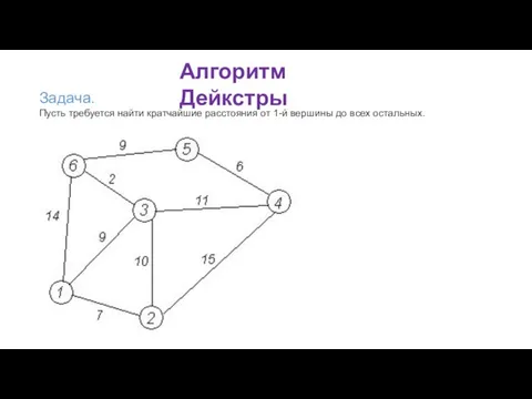 Алгоритм Дейкстры Задача. Пусть требуется найти кратчайшие расстояния от 1-й вершины до всех остальных.