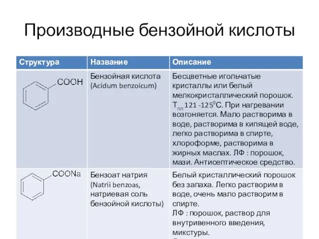 Производные бензойной кислоты