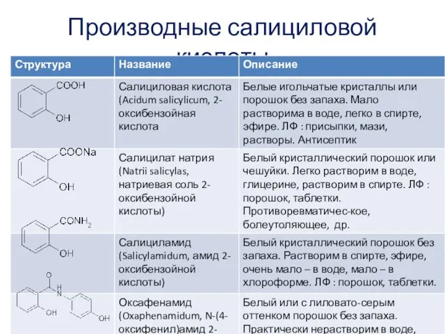 Производные салициловой кислоты