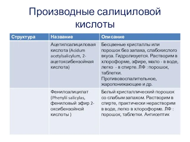 Производные салициловой кислоты