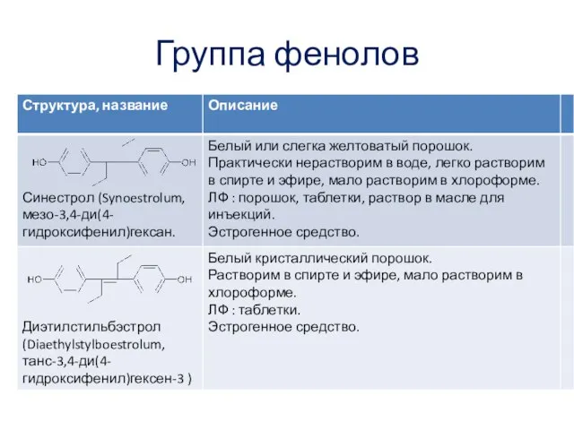 Группа фенолов