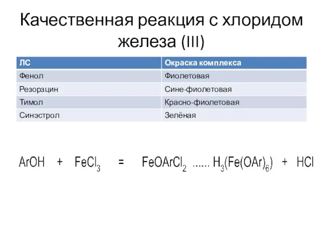 Качественная реакция с хлоридом железа (III)