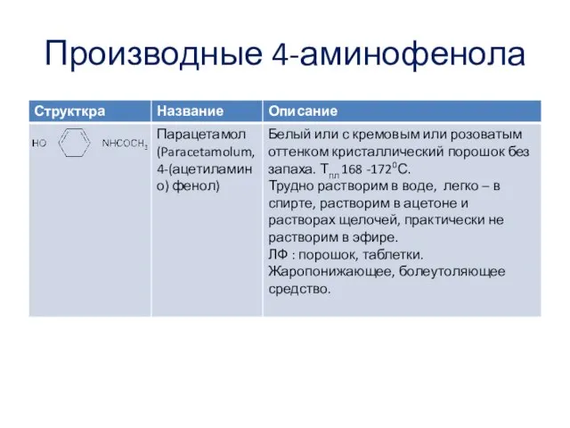 Производные 4-аминофенола