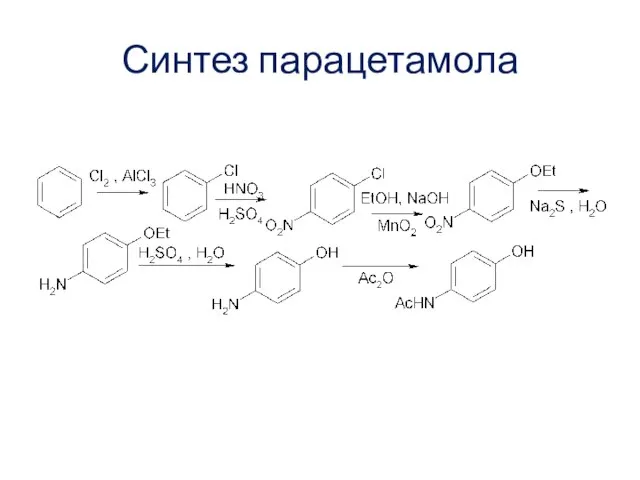 Синтез парацетамола