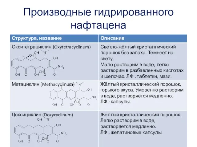 Производные гидрированного нафтацена