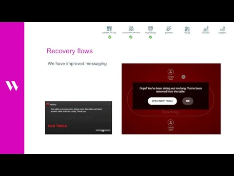 Recovery flows We have improved messaging