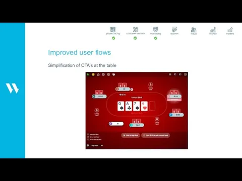 Improved user flows Simplification of CTA’s at the table