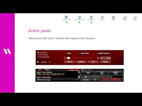 Action panel New panel with action buttons that adapt to the situation