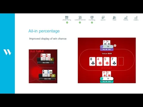 All-in percentage Improved display of win chance