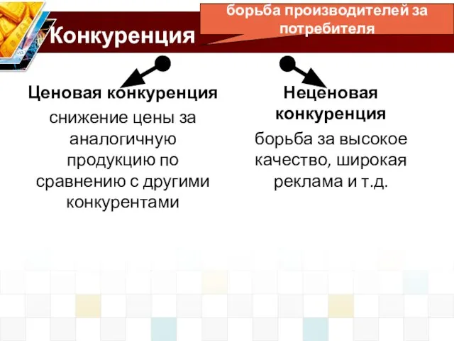 Конкуренция Ценовая конкуренция снижение цены за аналогичную продукцию по сравнению с другими