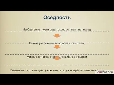 Изобретение лука и стрел около 10 тысяч лет назад. Резкое увеличение продуктивности