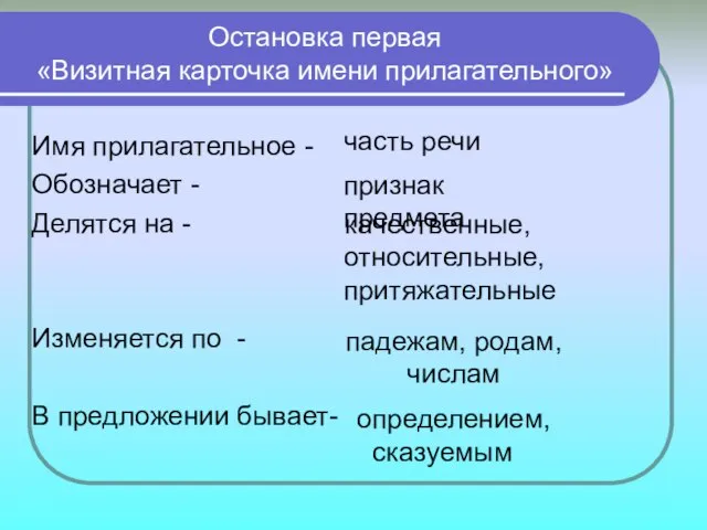 Остановка первая «Визитная карточка имени прилагательного» часть речи Имя прилагательное - Обозначает