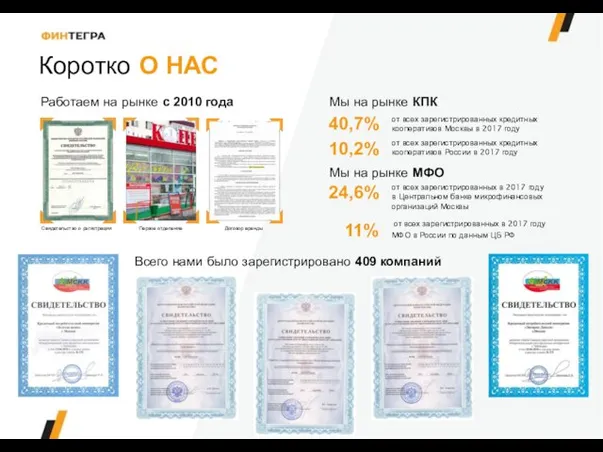 Коротко О НАС Работаем на рынке с 2010 года Мы на рынке