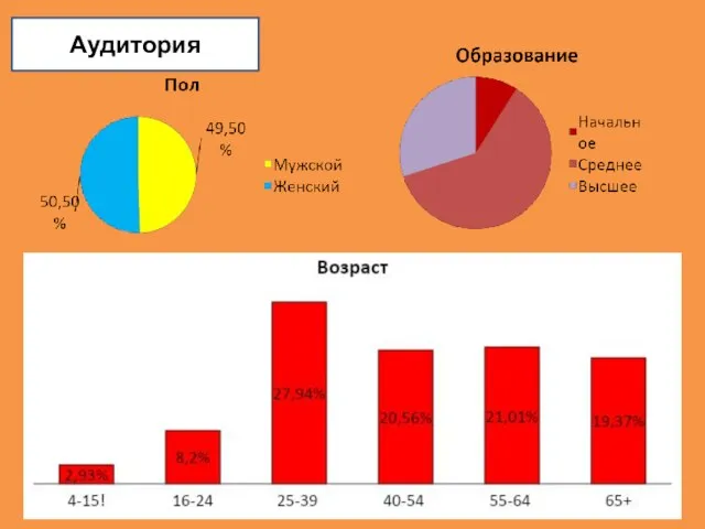 Аудитория