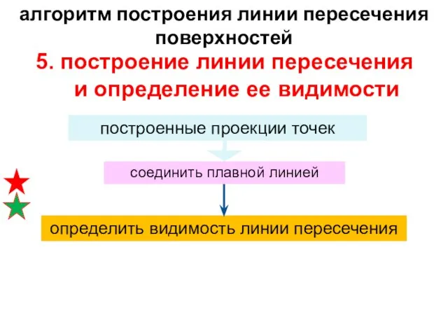 5. построение линии пересечения и определение ее видимости построенные проекции точек соединить