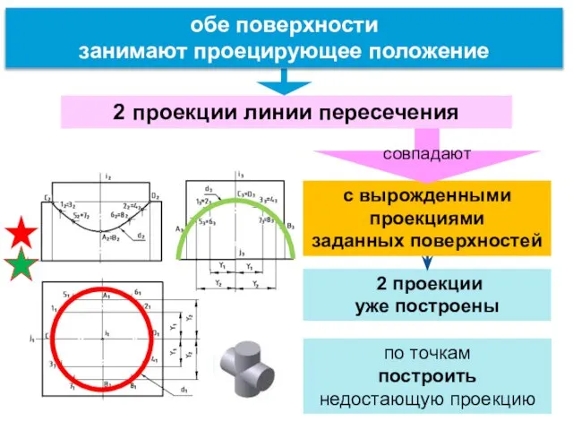 по точкам построить недостающую проекцию 2 проекции уже построены обе поверхности занимают