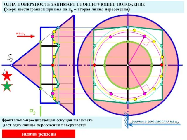 α2 на п3 ОДНА ПОВЕРХНОСТЬ ЗАНИМАЕТ ПРОЕЦИРУЮЩЕЕ ПОЛОЖЕНИЕ (очерк шестигранной призмы на