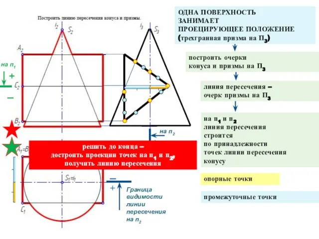 на п1 и п2 линия пересечения строится по принадлежности точек линии пересечения