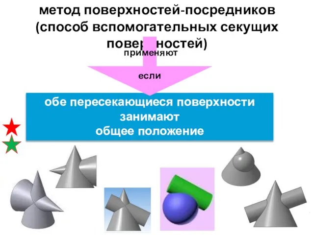 обе пересекающиеся поверхности занимают общее положение метод поверхностей-посредников (способ вспомогательных секущих поверхностей) применяют если