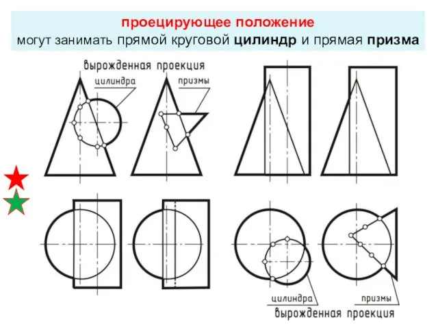 проецирующее положение могут занимать прямой круговой цилиндр и прямая призма