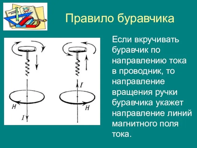 Правило буравчика Если вкручивать буравчик по направлению тока в проводник, то направление