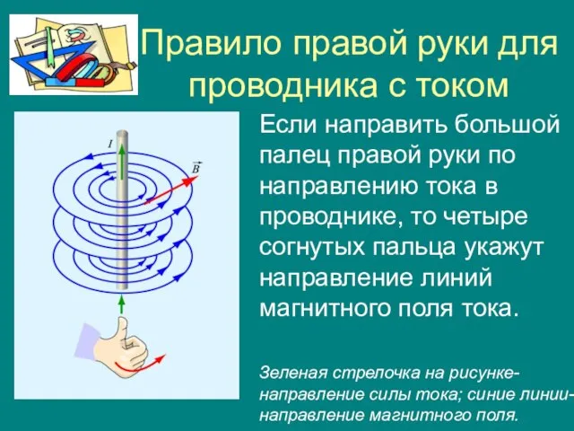 Правило правой руки для проводника с током Если направить большой палец правой