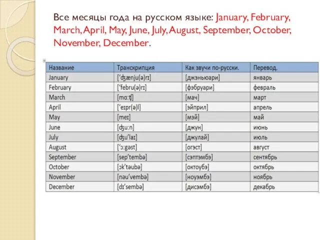 Все месяцы года на русском языке: January, February, March, April, May, June,