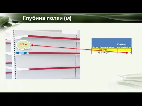 Глубина полки (м) 0.5 м