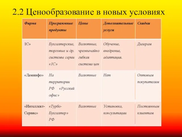 2.2 Ценообразование в новых условиях