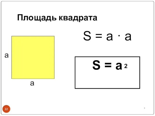 Площадь квадрата S = a · а а а *