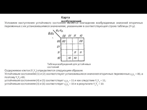 Карта возбуждений Условием наступления устойчивого состояния является совпадение возбуждаемых значений вторичных переменных