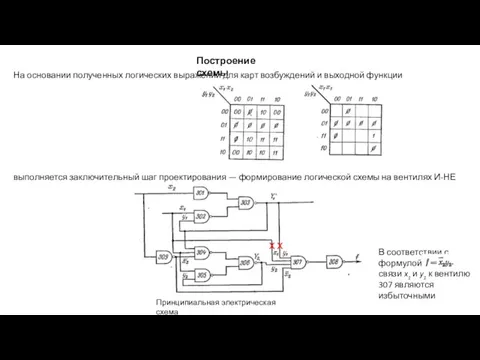 Построение схемы На основании полученных логических выражений для карт возбуждений и выходной