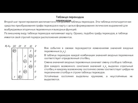 Таблица переходов переходов Второй шаг проектирования заключается в построении таблицы переходов. Эта