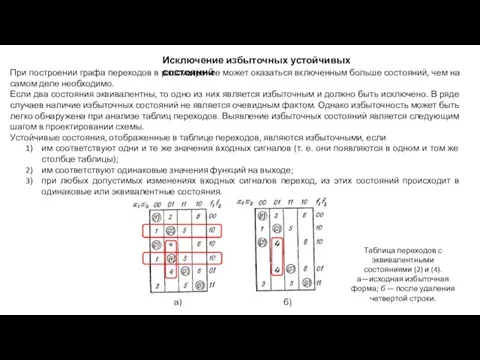 Исключение избыточных устойчивых состояний При построении графа переходов в рассмотрение может оказаться