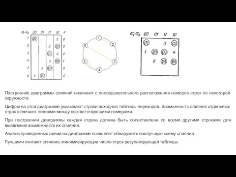 Построение диаграммы слияний начинают с последовательного расположения номеров строк по некоторой окружности.