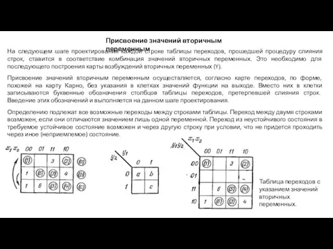 Присвоение значений вторичным переменным На следующем шаге проектирования каждой строке таблицы переходов,