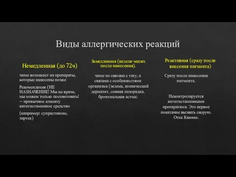 Виды аллергических реакций Немедленная (до 72ч) чаще возникает на препараты, которые нанесены