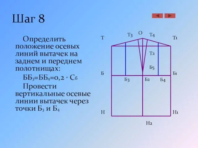 Шаг 8 Определить положение осевых линий вытачек на заднем и переднем полотнищах: