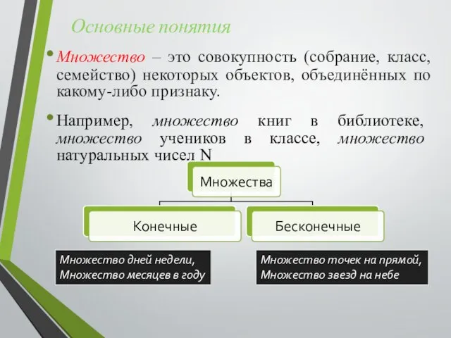 Множество – это совокупность (собрание, класс, семейство) некоторых объектов, объединённых по какому-либо