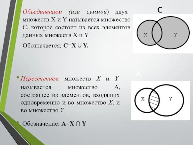 Объединением (или суммой) двух множеств X и Y называется множество С, которое