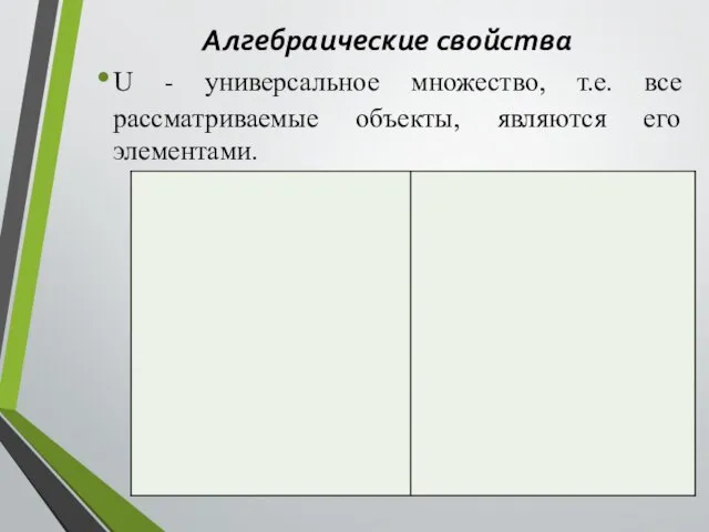 Алгебраические свойства U - универсальное множество, т.е. все рассматриваемые объекты, являются его элементами.