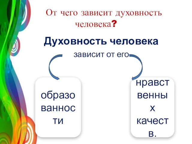 От чего зависит духовность человека? Духовность человека зависит от его образованности нравственных качеств.