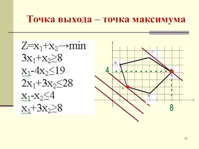 Точка выхода – точка максимума 8 4